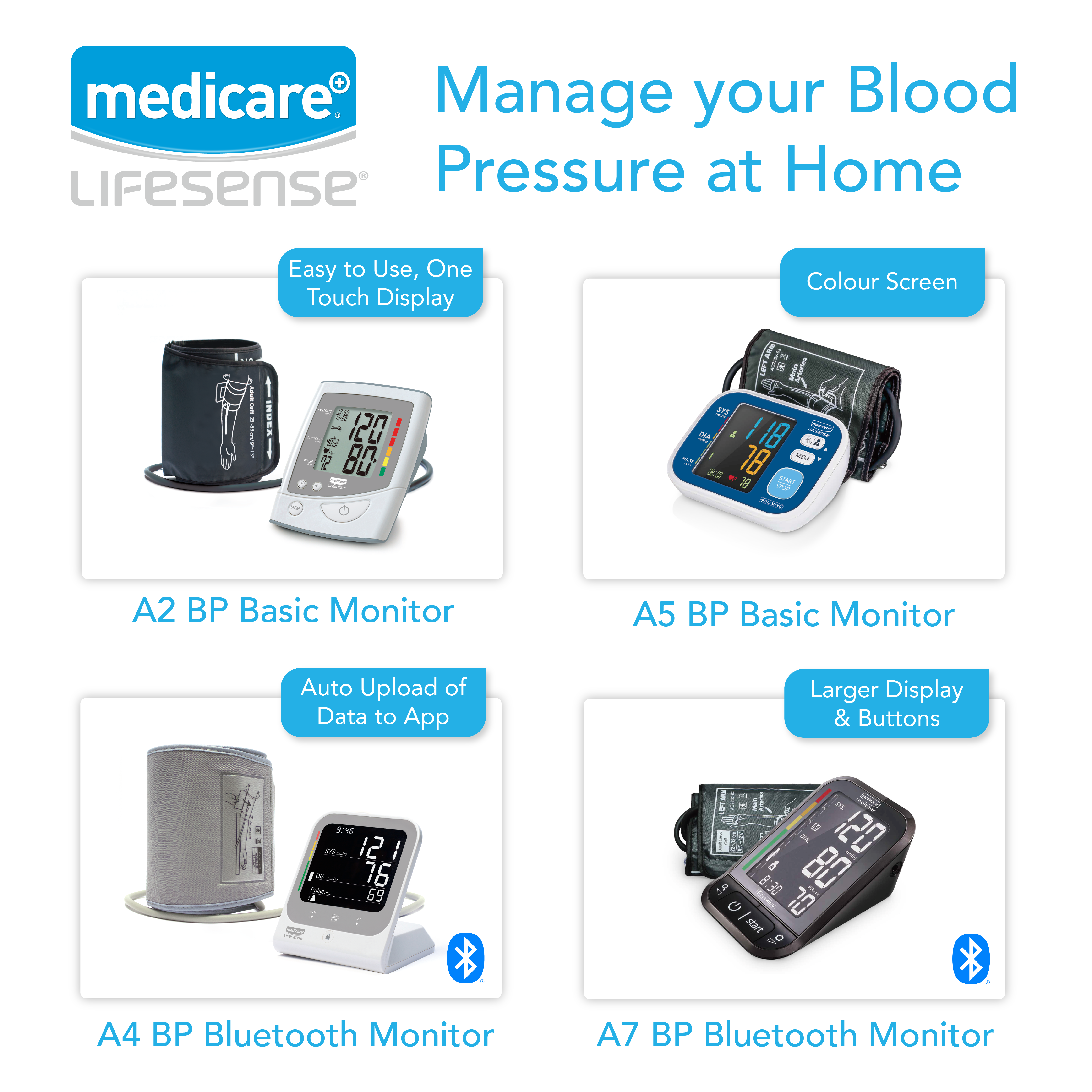 Blood Pressure Monitor Range