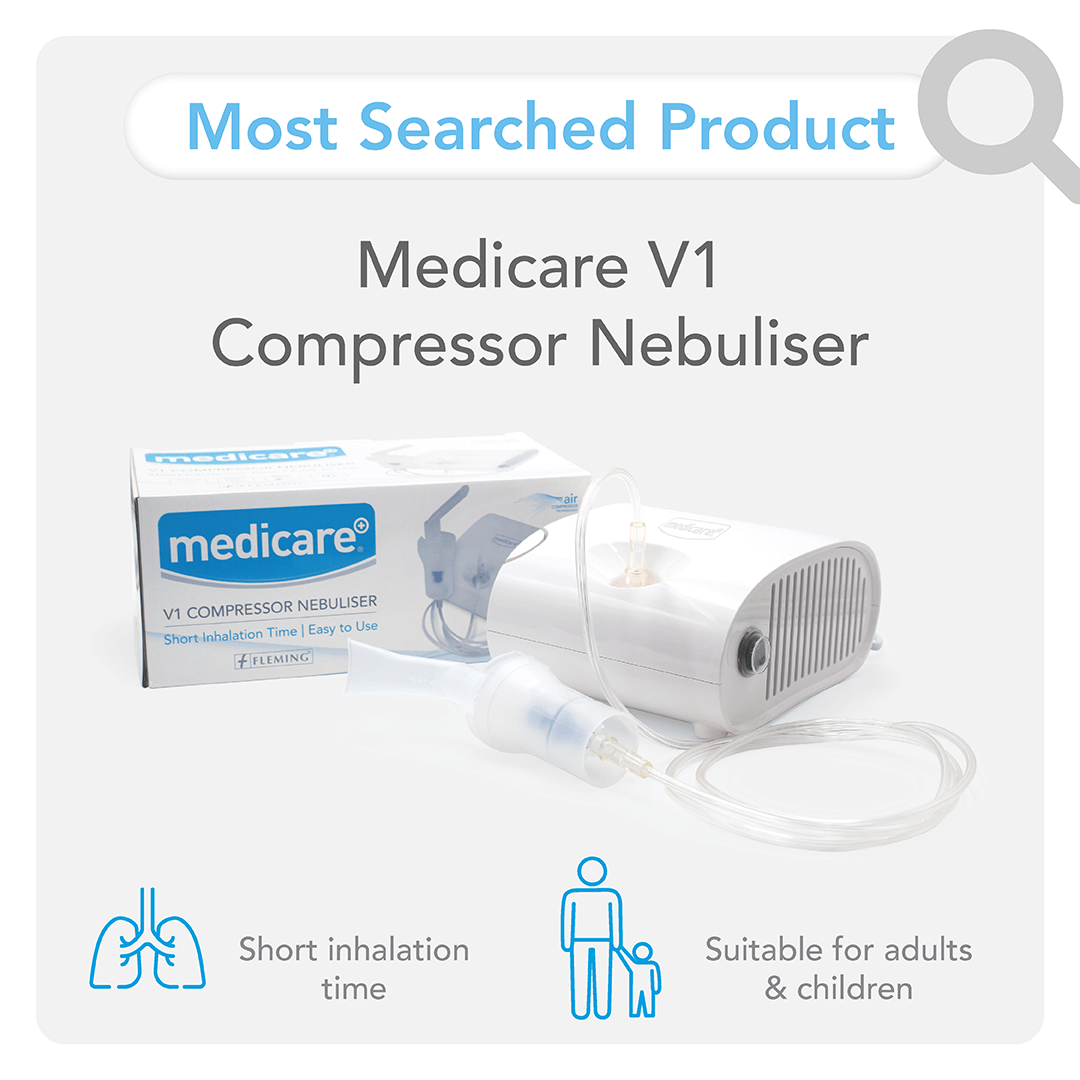 Most Searched Compressor Nebuliser on Google