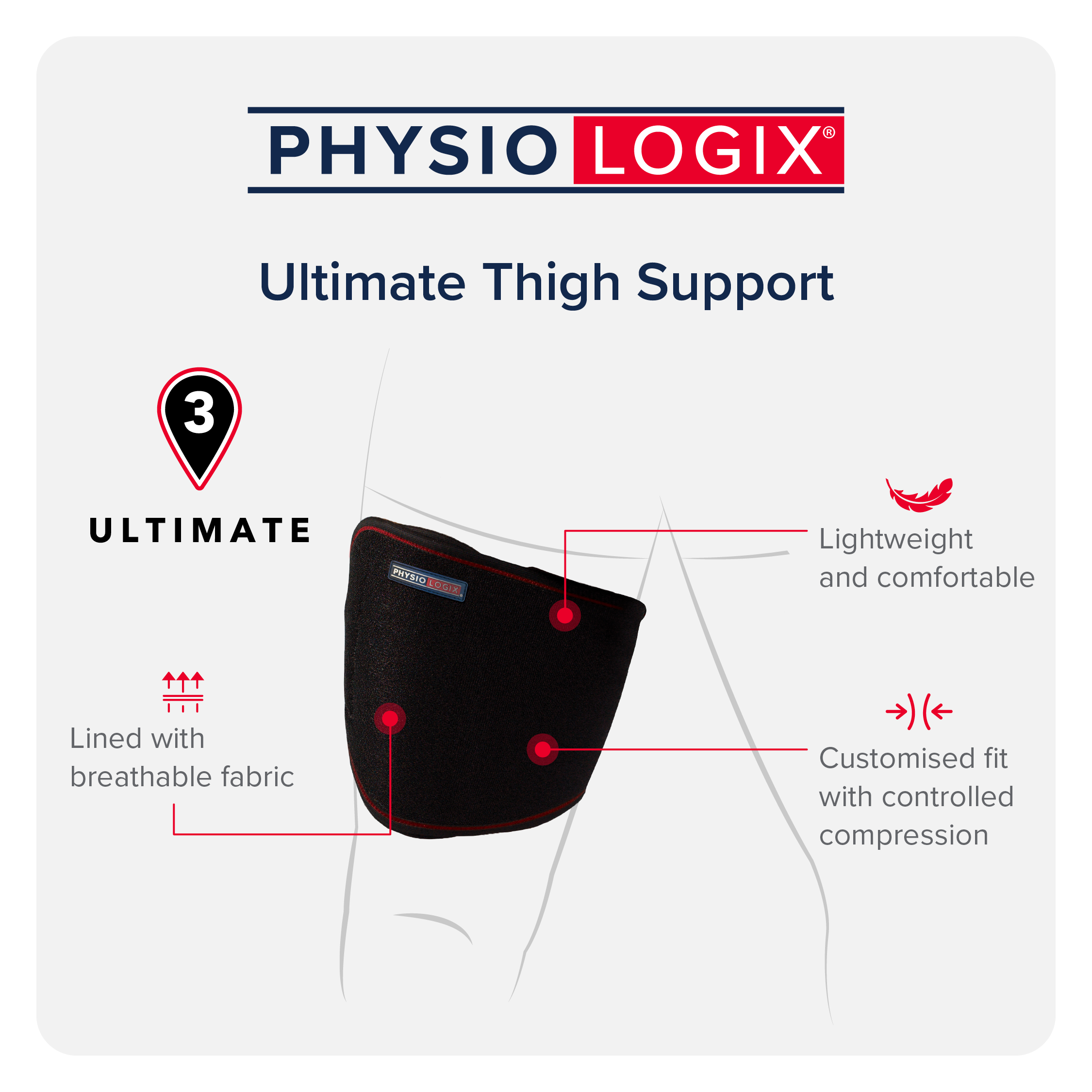 Physiologix Ultimate Thigh Support Features
