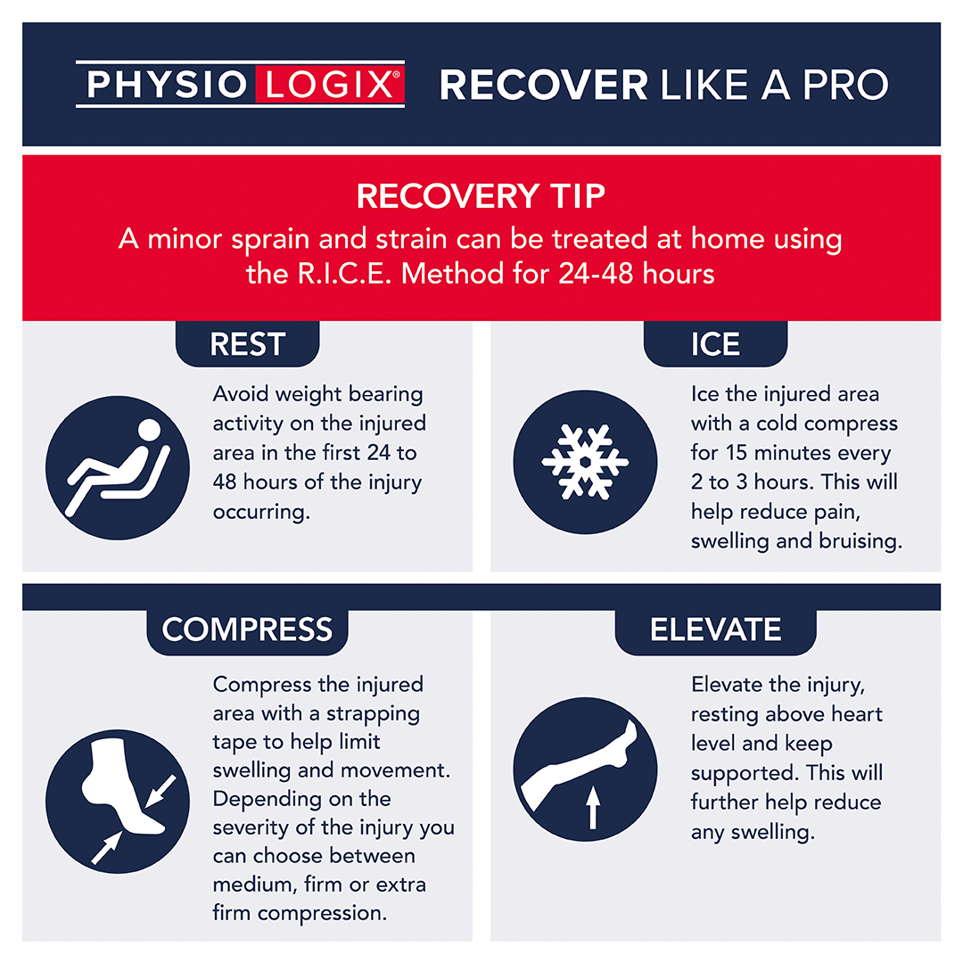 Physiologix recover like a pro