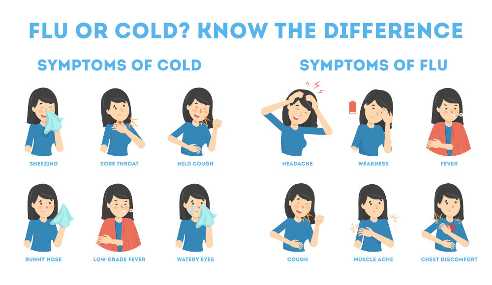 Know the Symptoms: Cold & Flu