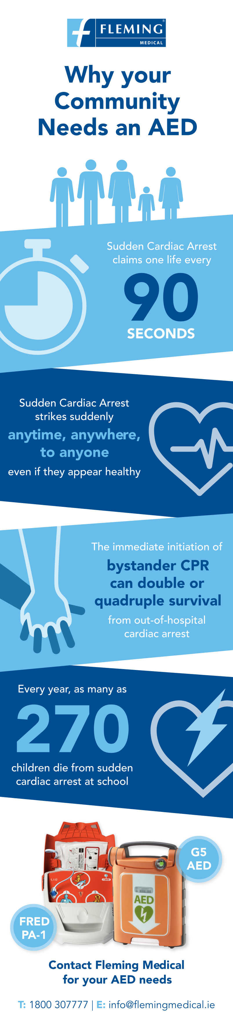 Why Your Community Needs an AED - Infographic
