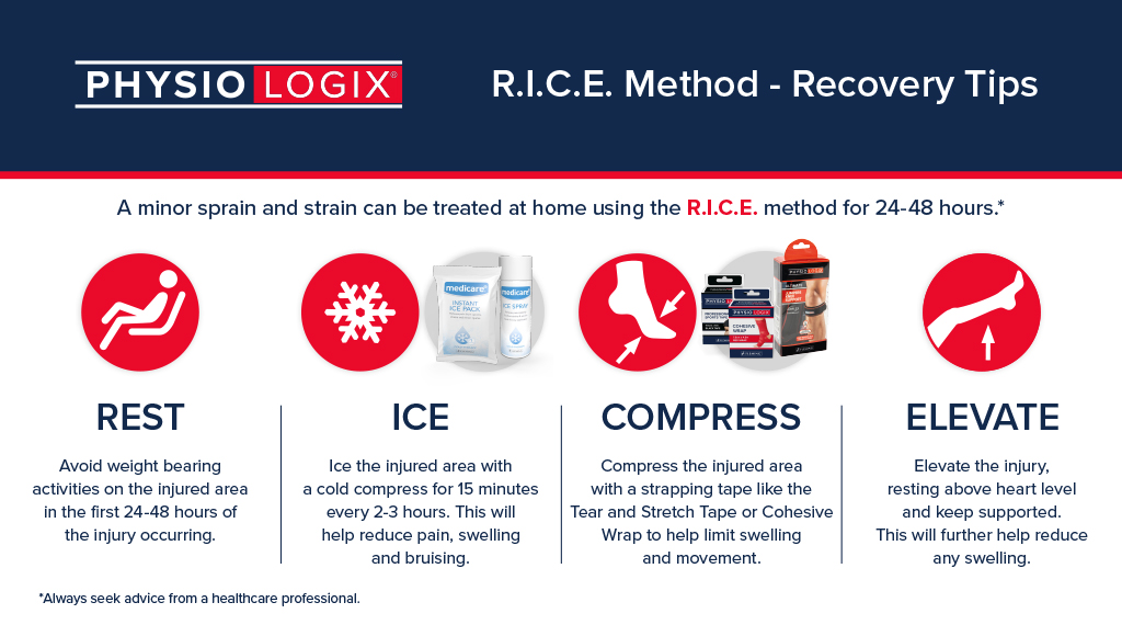 ACL RICE Method