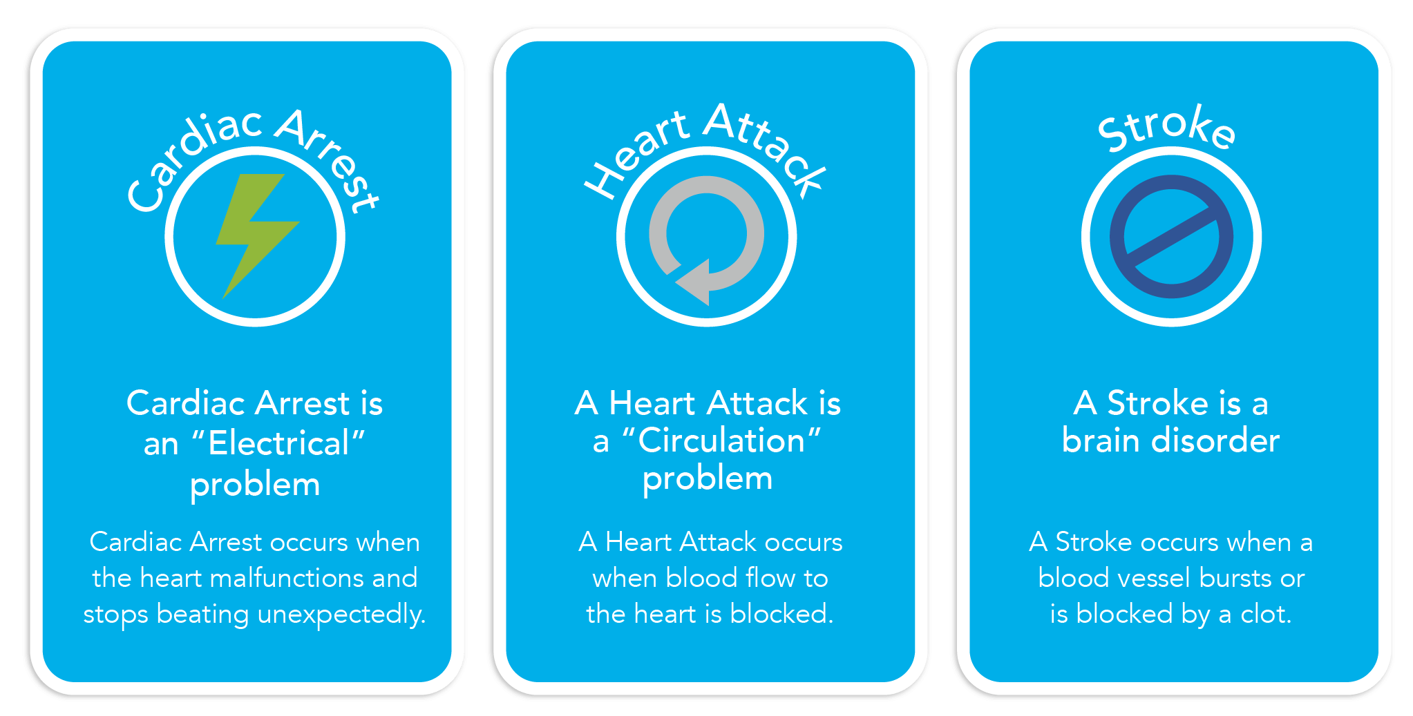 Cardiac Arrest Information