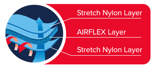 Airflex layers