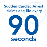 SCA one life every 90 seconds
