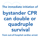 Bystander CPR