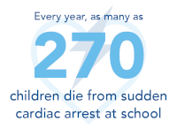 270 children die from SCA every year