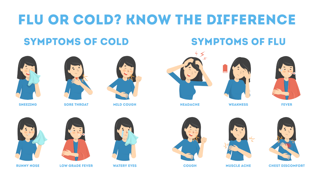 Cold or Flu? Know the Difference