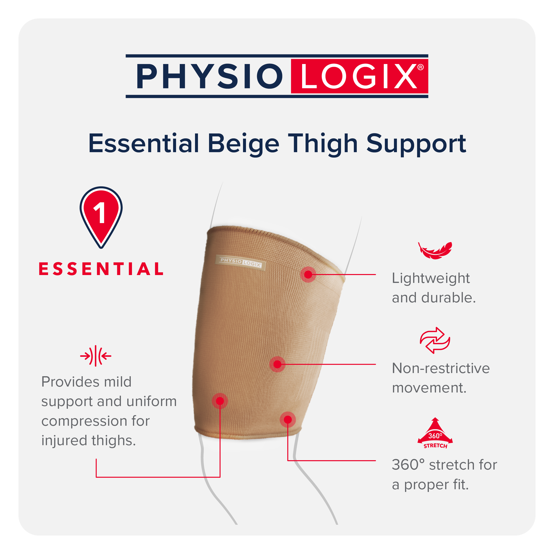 Physiologix Essential Beige Thigh Support Features