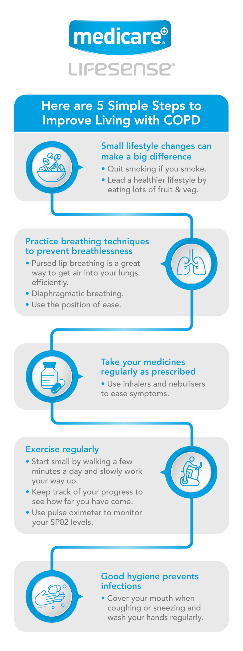 5 Simple Steps for Living with COPD