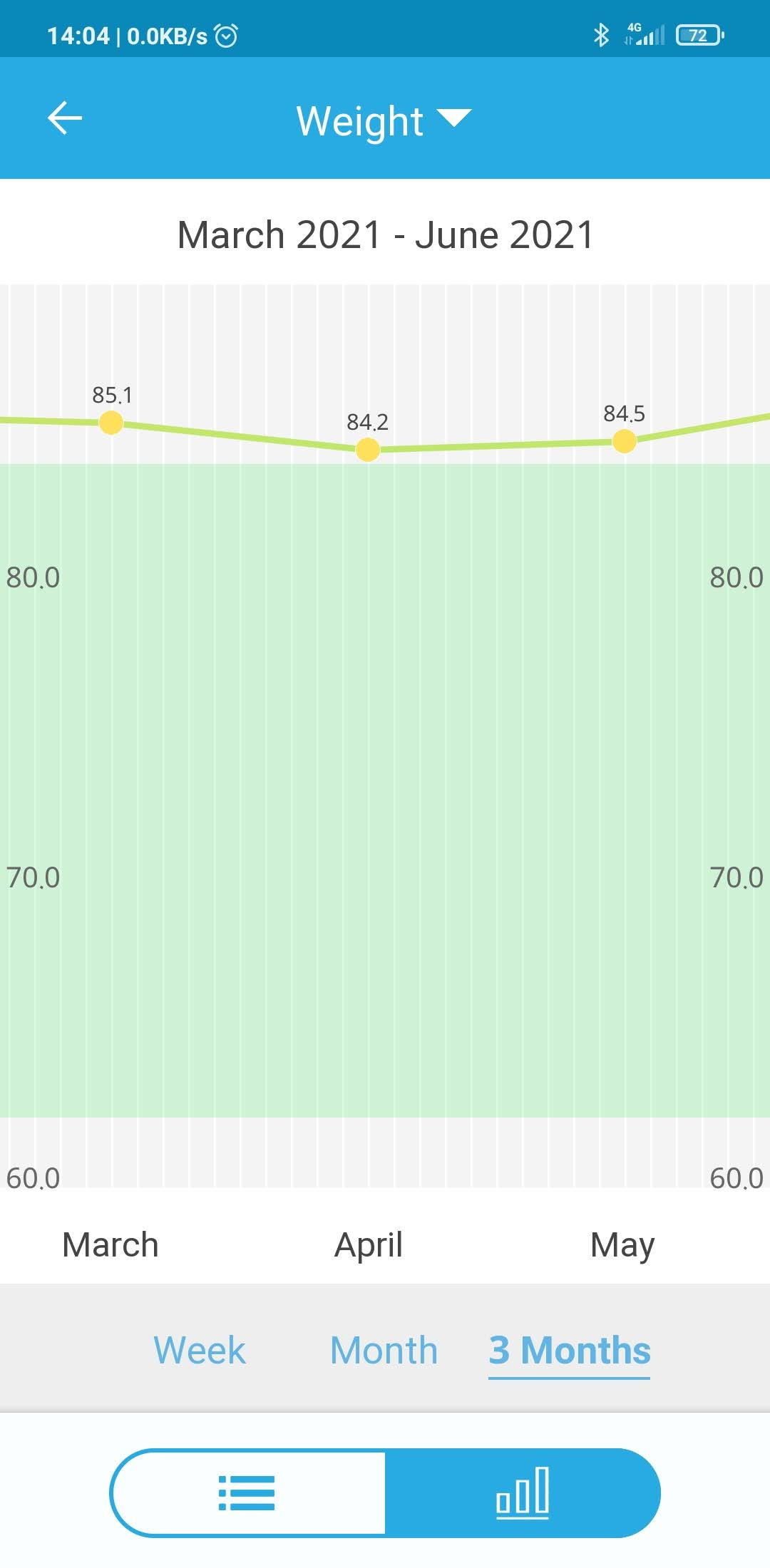 Body Analysis Scales