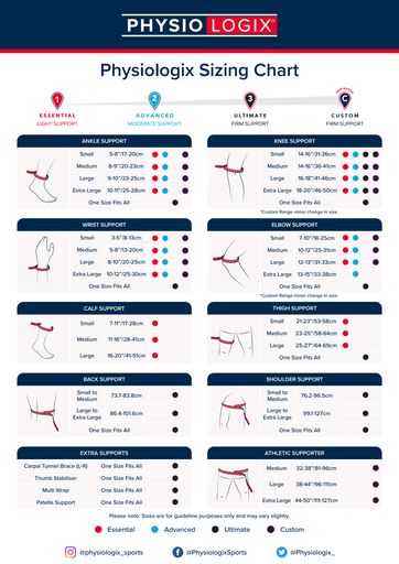 Physiologix Sizing Chart 