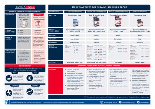 Sprains and Strains Poster