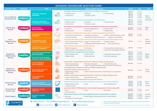 Advanced Woundcare Selection Guide