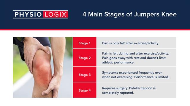 How soccer players treat patellar tendonitis and keep the knee strong.