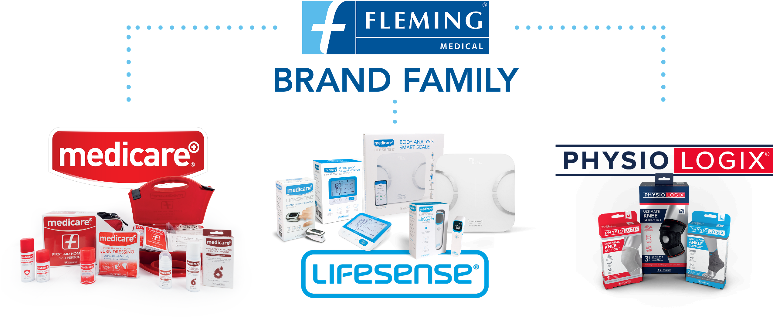Fleming Medical Brand Family