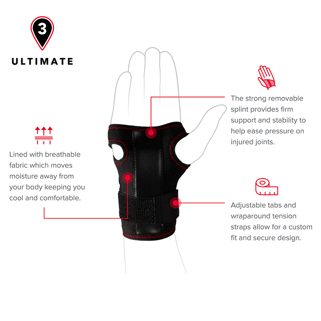 PHYSIOLOGIX ULTIMATE CARPAL TUNNEL BRACE - ONE SIZE