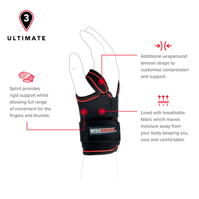 PHYSIOLOGIX ULTIMATE CARPAL TUNNEL WRIST BRACE - RIGHT - ONE SIZE